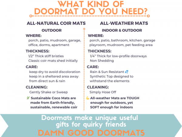Promotional graphic showing where you can use an all natural coir doormat versus