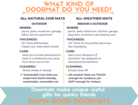 Promotional graphic showing where you can use an all natural coir doormat versus