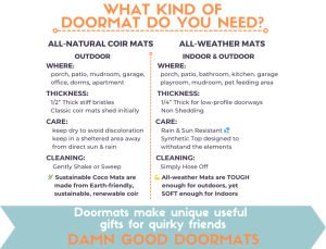 Promotional graphic showing the benefits of an all natural coir doormat versus a