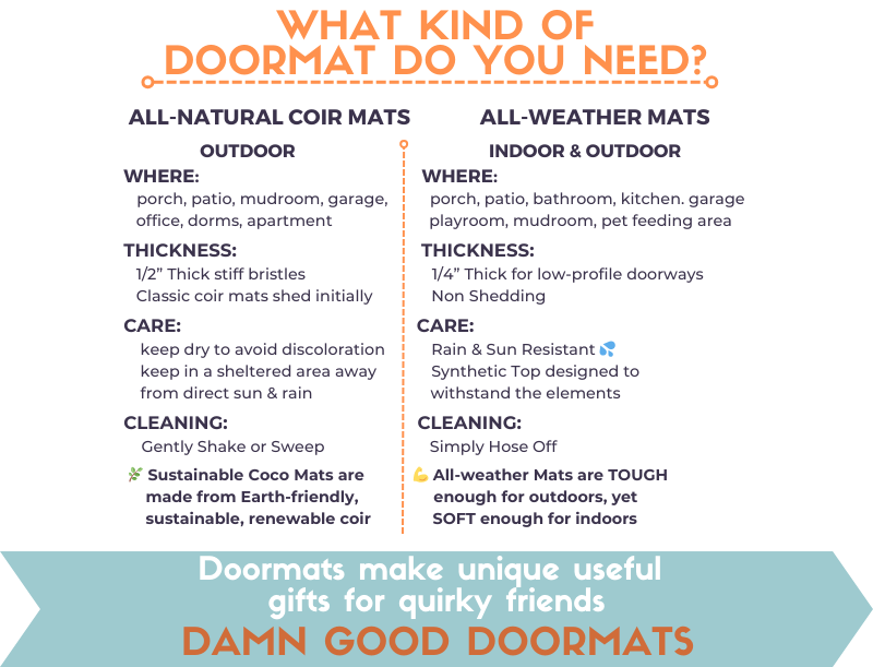 Promotional graphic showing the benefits of an all natural coir doormat versus a
